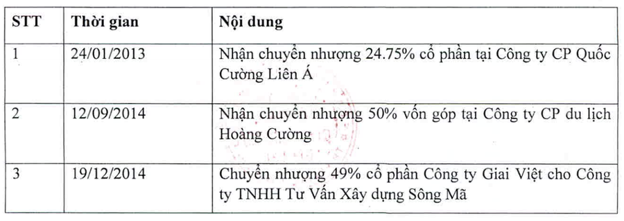 QCG công bố thông tin về 14 vụ chuyển nhượng lớn của công ty này