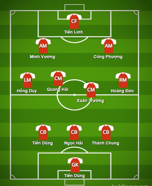 Đội hình dự kiến tuyển Việt Nam đấu Triều Tiên.