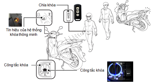  Tổng quan về khóa thông minh trên Honda SH 2018.