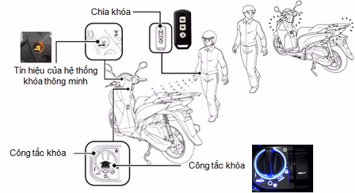  Tổng quan về khóa thông minh trên Honda SH 2018.