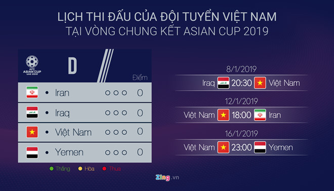 Lịch thi đấu của đội tuyển Việt Nam tại Asian Cup 2019. Đồ họa: Minh Phúc.