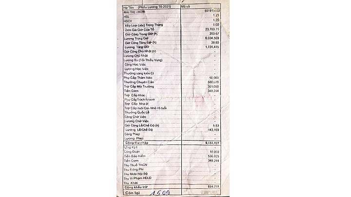 Bảng lương của những công nhân một công ty sản xuất linh kiện điện tử. 