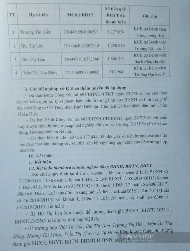 Kết luận thanh tra của BHXH tỉnh Thừa Thiên Huế về sai phạm trong việc thực hiện quy định về đối tượng tham gia bảo hiểm tại Công ty Cổ phần Thủy điện Bình Điền. Ảnh: T.H