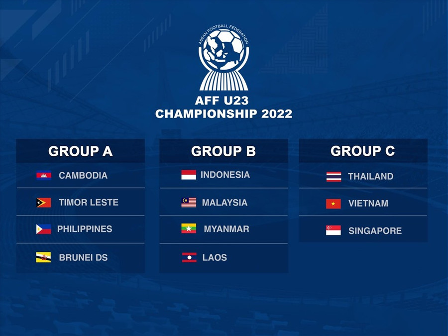 Kết quả bốc thăm giải vô địch U23 Đông Nam Á 2022. Ảnh: AFF