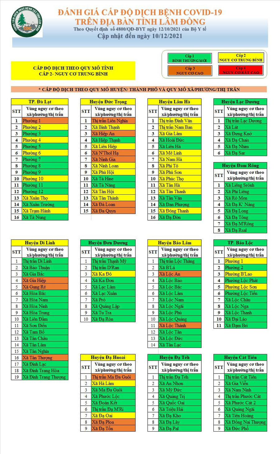 Nhiều địa phương trên địa bàn Lâm Đồng trở lại vùng xanh. Ảnh: Lâm Viên