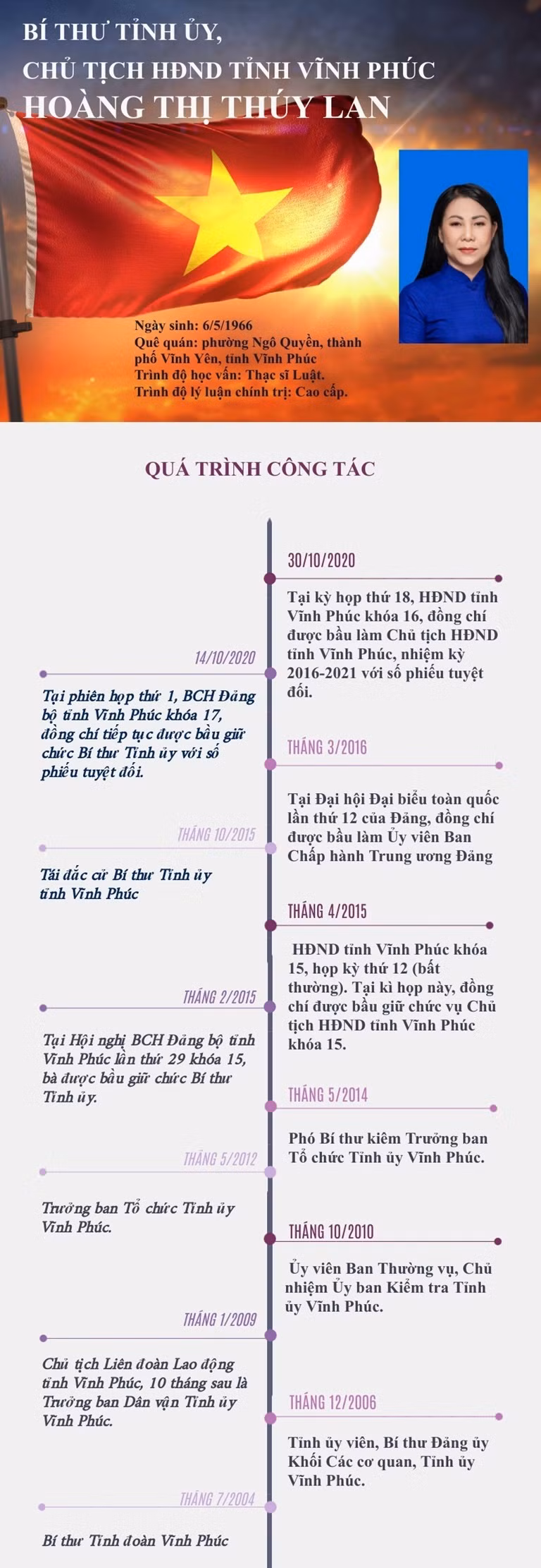 Đồng chí Hoàng Thị Thúy Lan được phê chuẩn giữ chức Chủ tịch HĐND tỉnh Vĩnh Phúc.