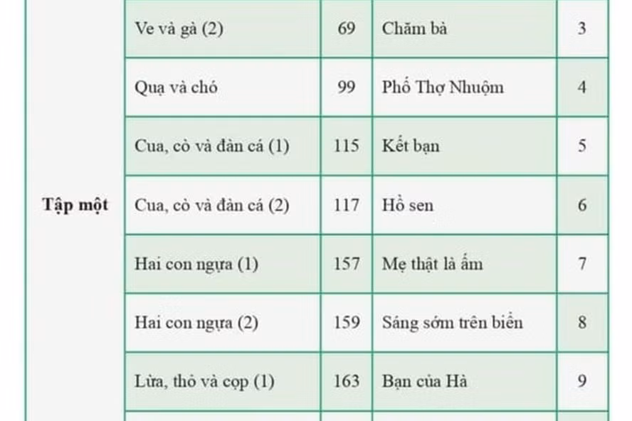  Mục lục đính chính SGK sai ngay, với lỗi ngữ nghĩa cơ bản khi không phân biệt số trang và trang số.