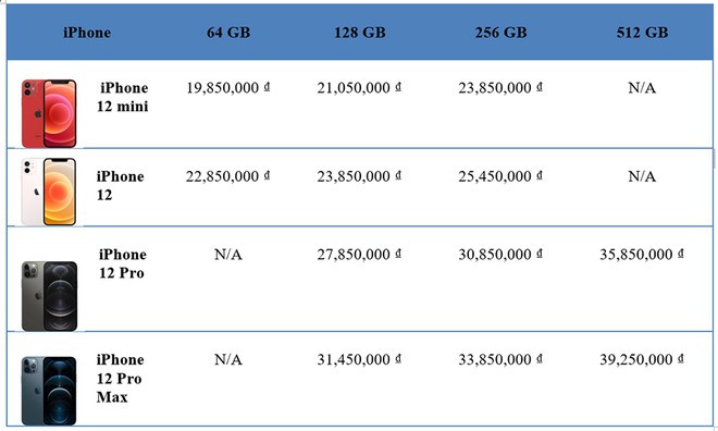 Bảng giá dự kiến thế hệ iPhone 12 chính hãng khi bán tại Việt Nam ẢNH CHỤP MÀN HÌNH