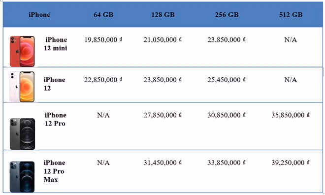 Bảng giá dự kiến thế hệ iPhone 12 chính hãng khi bán tại Việt Nam ẢNH CHỤP MÀN HÌNH