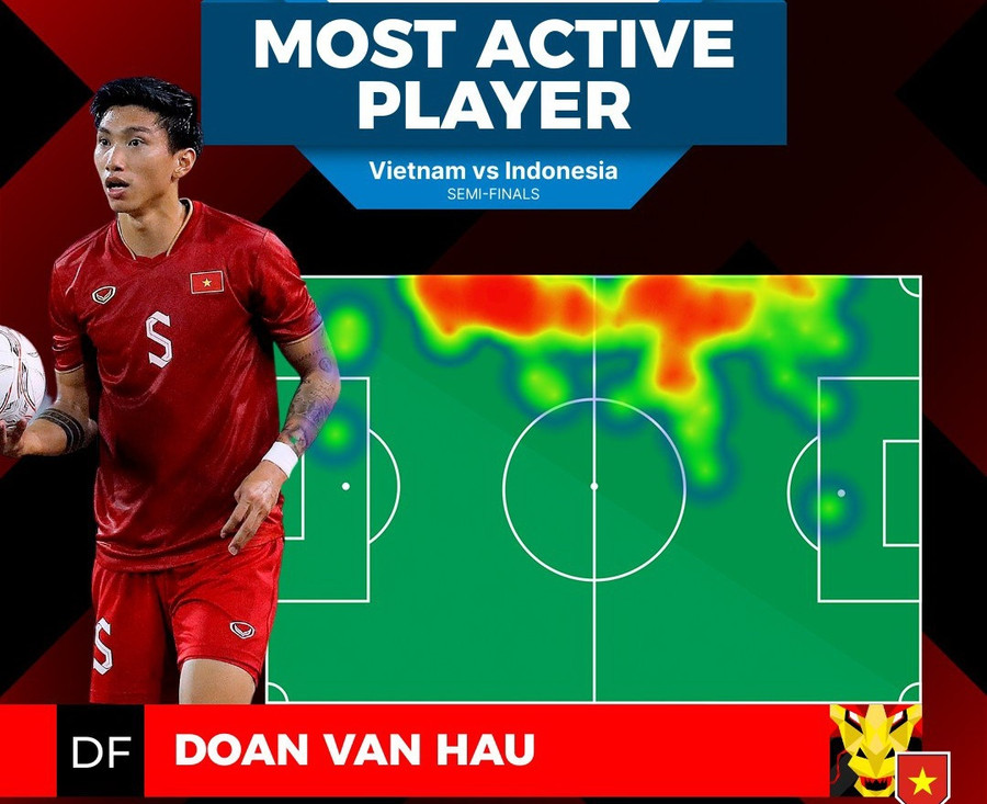 Văn Hậu với khả năng hoạt động 