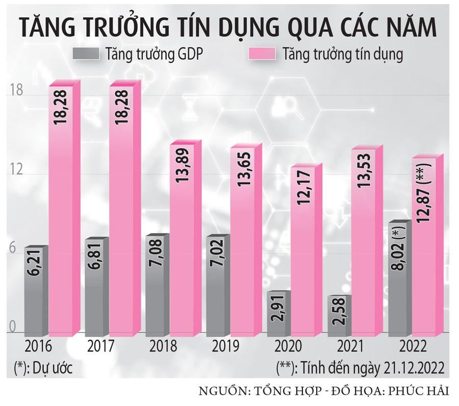 Tăng tốc ngay tháng đầu năm Tăng tốc ngay tháng đầu năm
