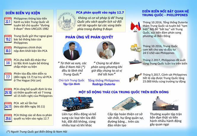 Sơ lược quan hệ Trung Quốc - Philippines và động thái của Bắc Kinh trên Biển Đông Sơ lược quan hệ Trung Quốc - Philippines và động thái của Bắc Kinh trên Biển Đông