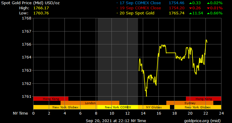  Diễn biến giá vàng thế giới. Ảnh chụp màn hình