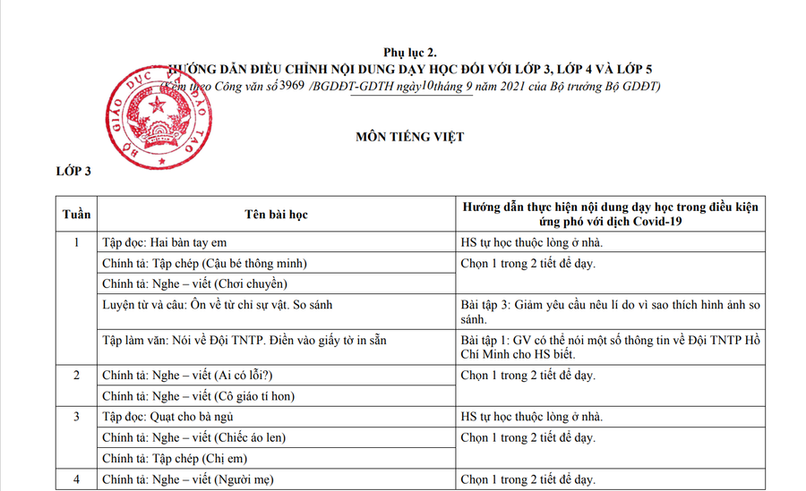 Một trang trong nội dung hướng dẫn tinh giản môn tiếng Việt lớp 3. Một trang trong nội dung hướng dẫn tinh giản môn tiếng Việt lớp 3.