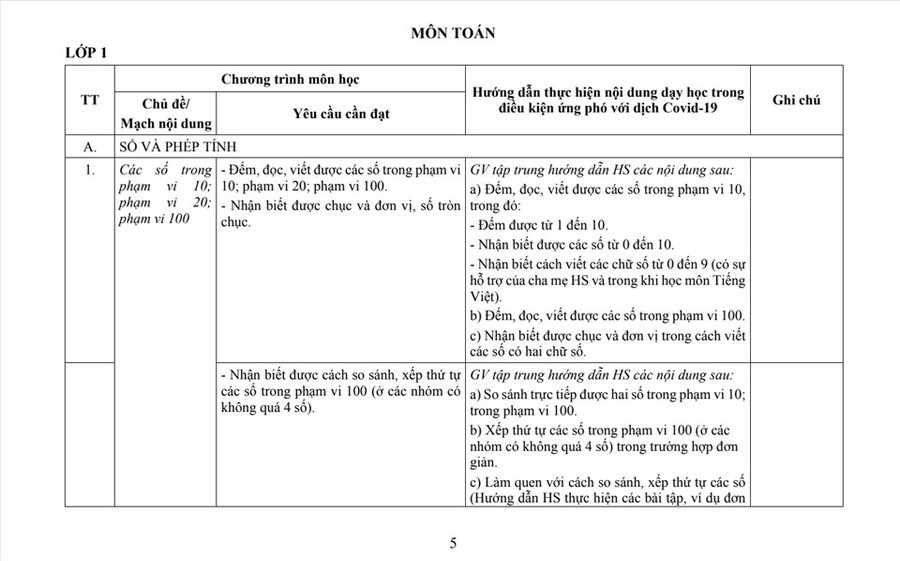 Phần hướng dẫn tích hợp, tinh giản nội dung với lớp 1, 2 của Bộ GDĐT dài 48 trang, với nhiều hướng dẫn rất chi tiết. Trong ảnh là trang số 5 hướng dẫn với môn Toán. Phần hướng dẫn tích hợp, tinh giản nội dung với lớp 1, 2 của Bộ GDĐT dài 48 trang, với nhiều hướng dẫn rất chi tiết. Trong ảnh là trang số 5 hướng dẫn với môn Toán.
