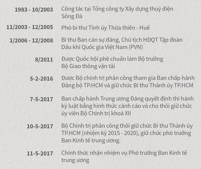 Quá trình công tác của ông Đinh La Thăng