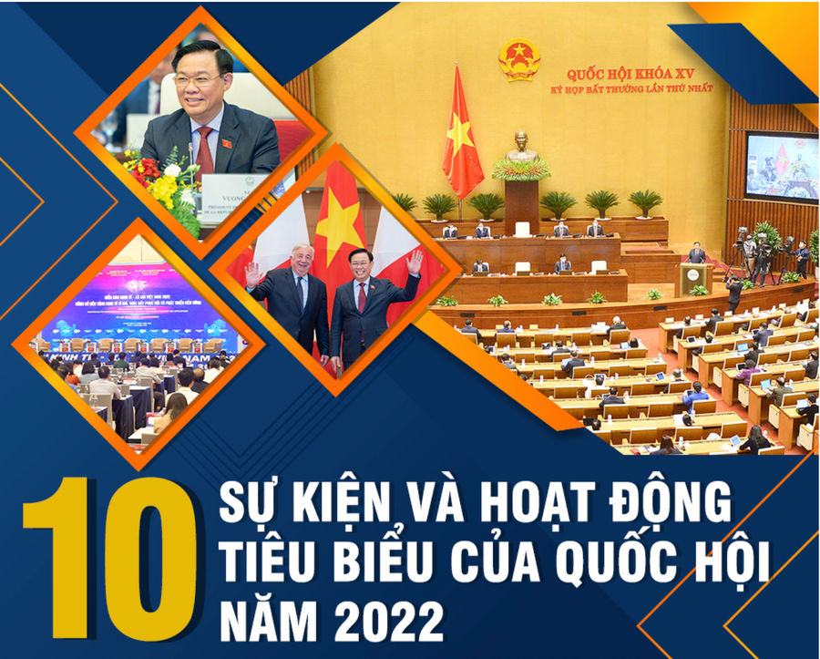 10 sự kiện và hoạt động tiêu biểu của Quốc hội năm 2022. Ảnh: QUOCHOI.VN