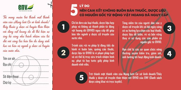 Phiếu cam kết gửi đến các thầy thuốc, cơ sở kinh doanh y dược cổ truyền trên cả nước. (Nguồn: ENV cung cấp) Phiếu cam kết gửi đến các thầy thuốc, cơ sở kinh doanh y dược cổ truyền trên cả nước. (Nguồn: ENV cung cấp)