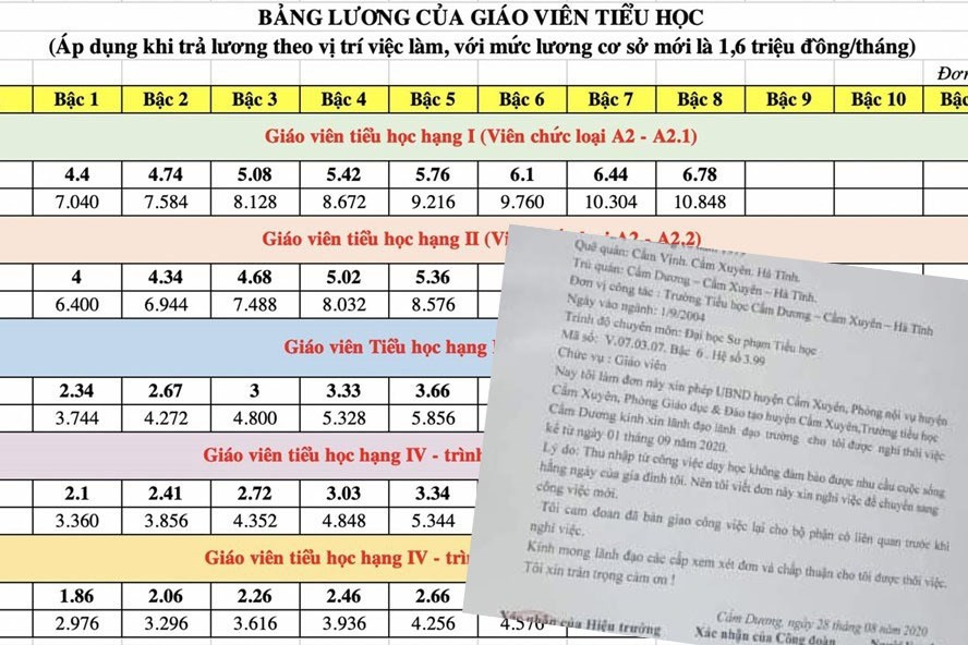 Bảng lương mới và lá đơn xin thôi việc của cô giáo ở Cẩm Xuyên- Hà Tĩnh
