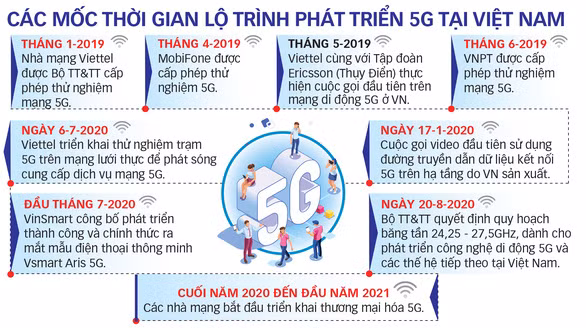 Đồ họa: TUẤN ANH