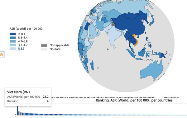 Theo số liệu WHO 2018, Việt Nam xếp thứ 4 thế giới về tỉ lệ mắc mới ung thư gan (màu vàng)