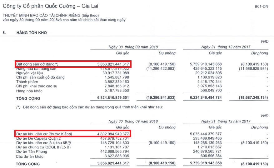 Dự án khu dân cư Phước Kiển (huyện Nhà Bè, TP.HCM) không chỉ khiến Quốc Cường Gia Lai bị tai tiếng vì nhận sang nhượng 