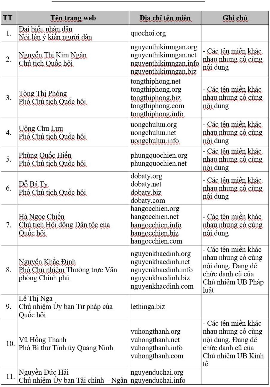 Danh sách các trang mạo danh