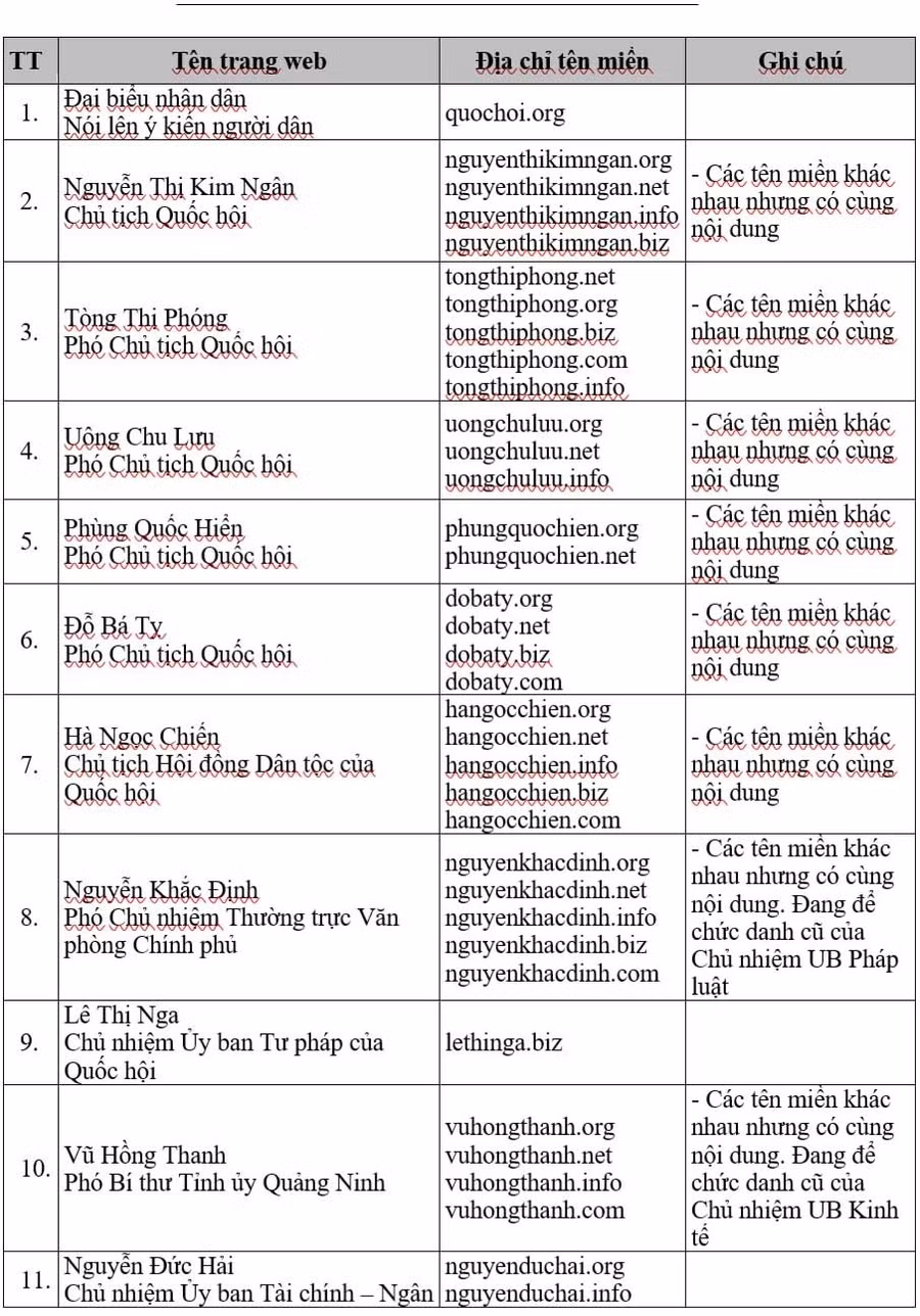 Danh sách các trang mạo danh