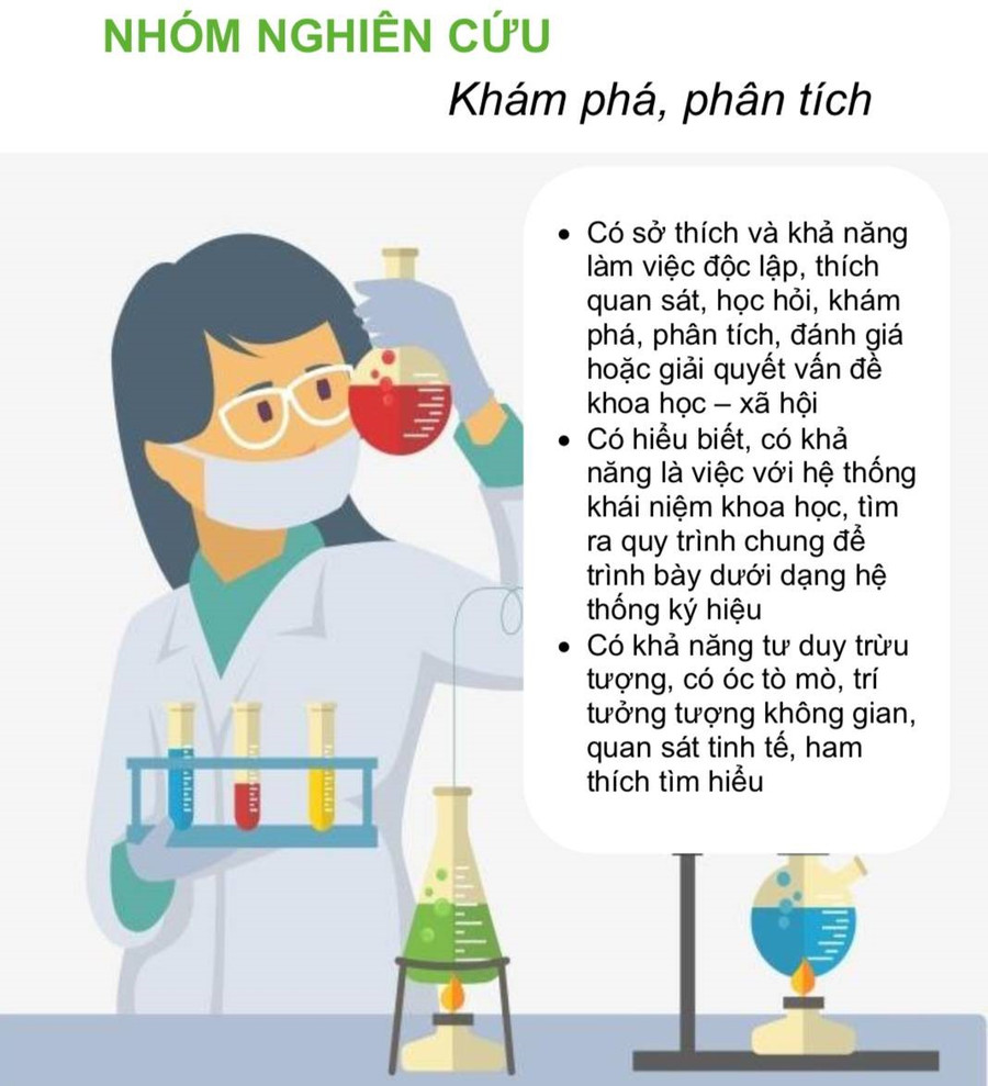 Ảnh: Theo cẩm nang Tư vấn hướng nghiệp của nhóm nghiên cứu Trường Đại học Giáo dục Ảnh: Theo cẩm nang Tư vấn hướng nghiệp của nhóm nghiên cứu Trường Đại học Giáo dục