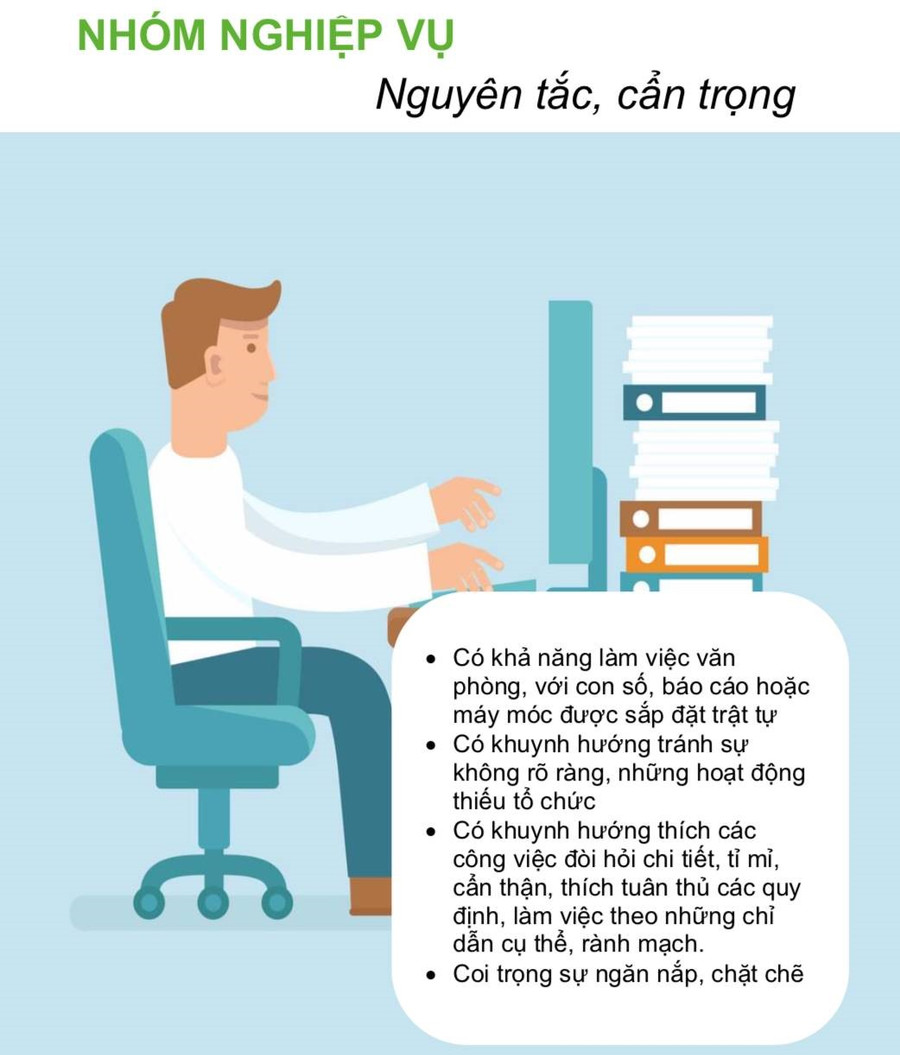 Ảnh: Theo cẩm nang Tư vấn hướng nghiệp của nhóm nghiên cứu Trường Đại học Giáo dục Ảnh: Theo cẩm nang Tư vấn hướng nghiệp của nhóm nghiên cứu Trường Đại học Giáo dục