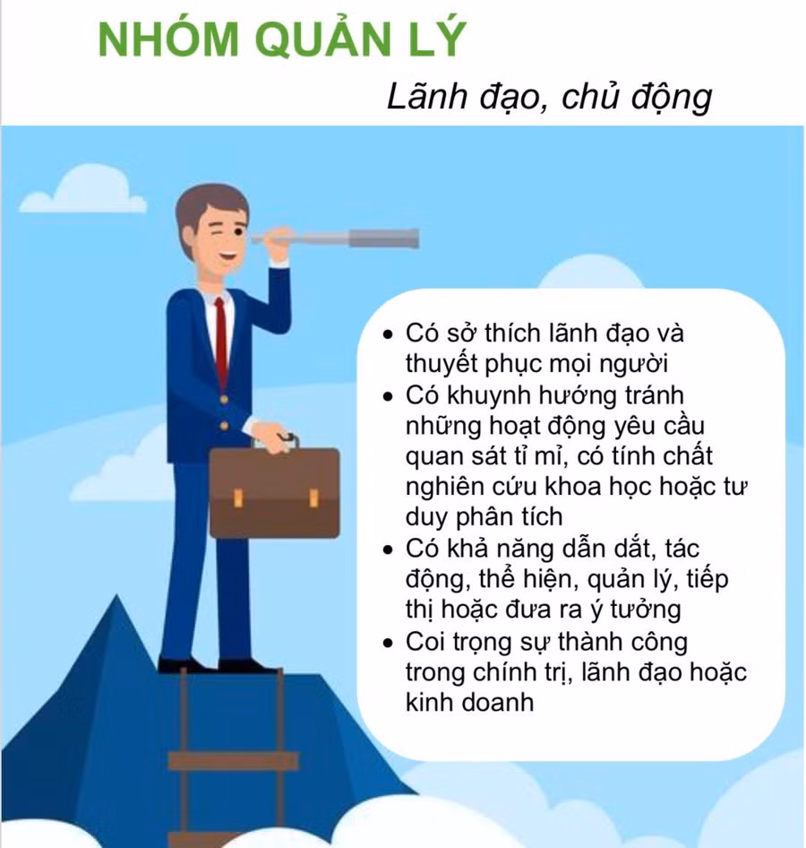 Ảnh: Theo cẩm nang Tư vấn hướng nghiệp của nhóm nghiên cứu Trường Đại học Giáo dục 