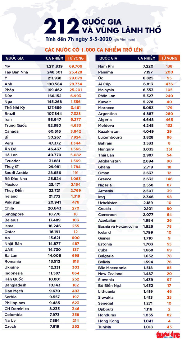 Đồ họa: NGỌC THÀNH Đồ họa: NGỌC THÀNH