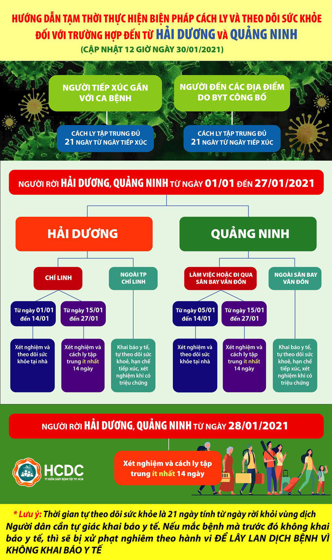 Với những người ngoài TP Chí Linh, cần khai báo y tế, tự theo dõi sức khỏe, hạn chế tiếp xúc, xét nghiệm khi có triệu chứng. Với những người ngoài TP Chí Linh, cần khai báo y tế, tự theo dõi sức khỏe, hạn chế tiếp xúc, xét nghiệm khi có triệu chứng.