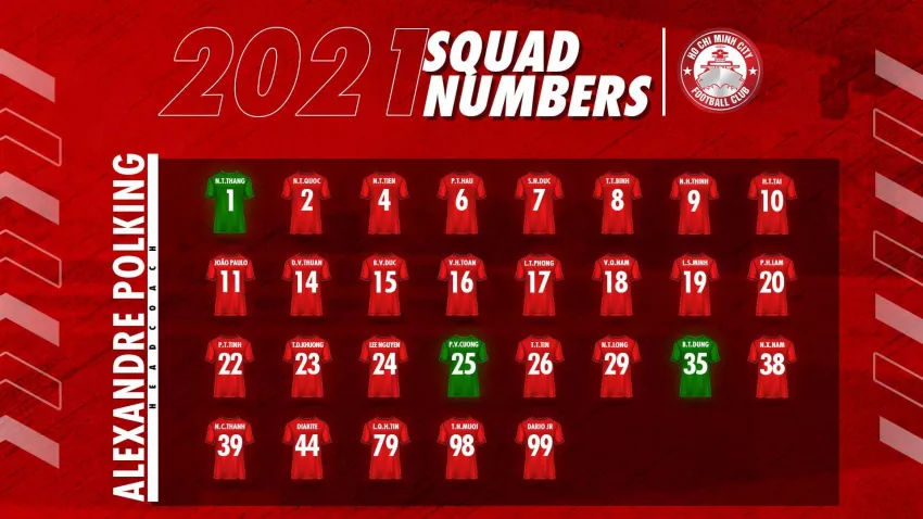 Số áo của 29 cầu thủ thi đấu ở mùa giải tới