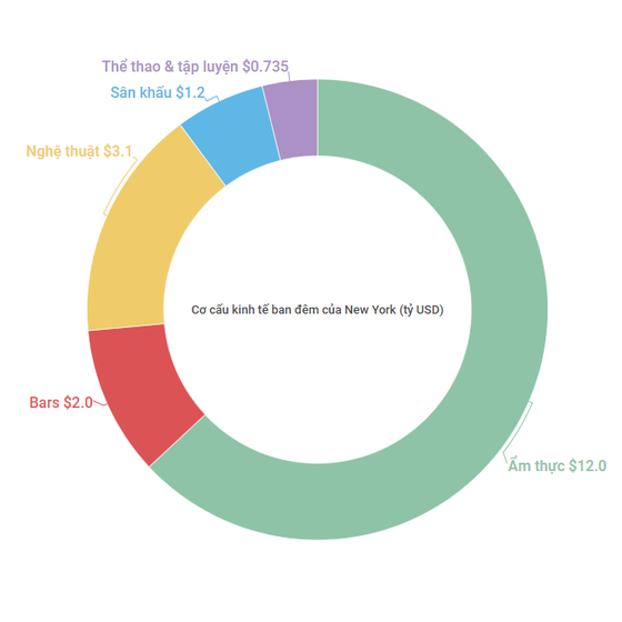 Điện ảnh Mỹ có thể khắc họa một New York với những quán bar hoan lạc, sân khấu của các gia đình mafia Ý với rượu mạnh và vũ công thoát y. Thực ra, màn đêm New York mang đến cho người ta nhiều hơn thế.