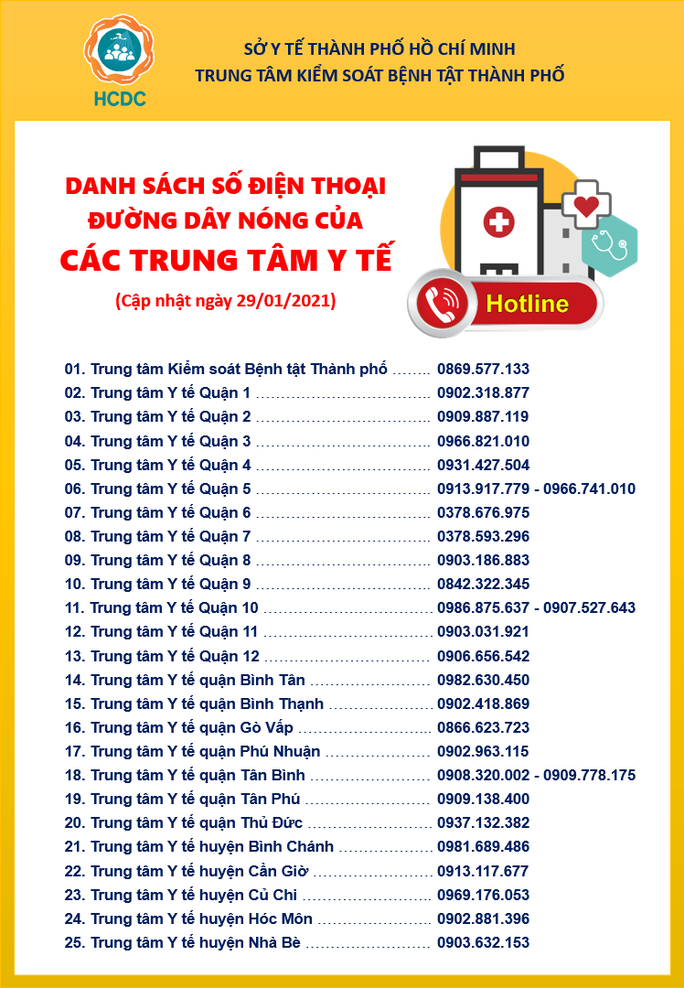 Đường dây nóng các trung tâm y tế trên địa bàn TP HCM để người dân khai báo Đường dây nóng các trung tâm y tế trên địa bàn TP HCM để người dân khai báo