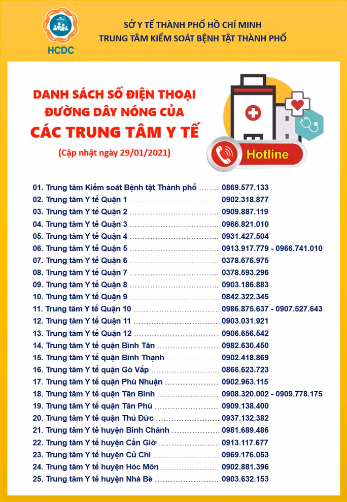 Đường dây nóng các trung tâm y tế trên địa bàn TP HCM để người dân khai báo