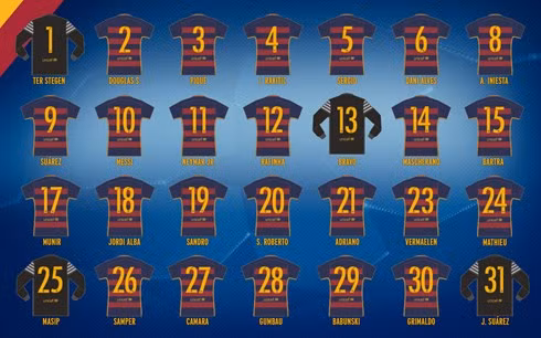 Đội hình dự vòng bảng UEFA Champions League 2015/2016 của Barca