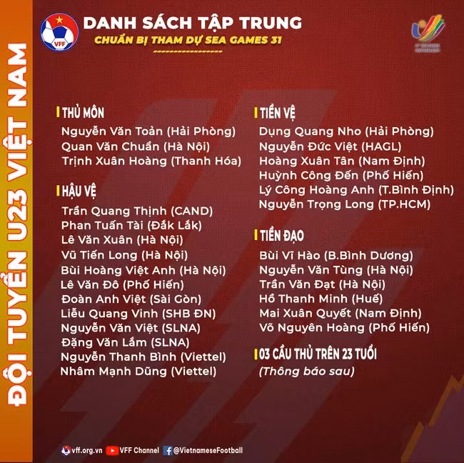 Danh sách tập trung của U23 Việt Nam.