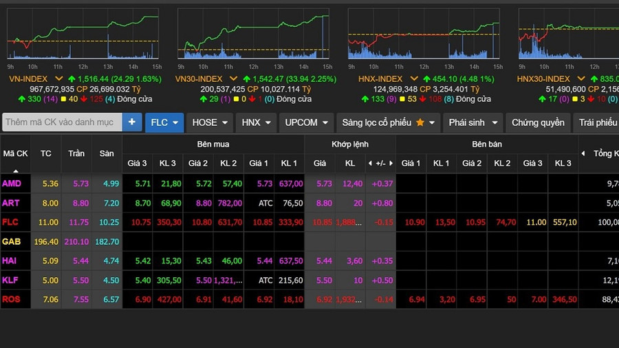 Các cổ phiếu họ FLC bất ngờ quay đầu tăng trần sau các phiên bị bán tháo. Ảnh chụp màn hình