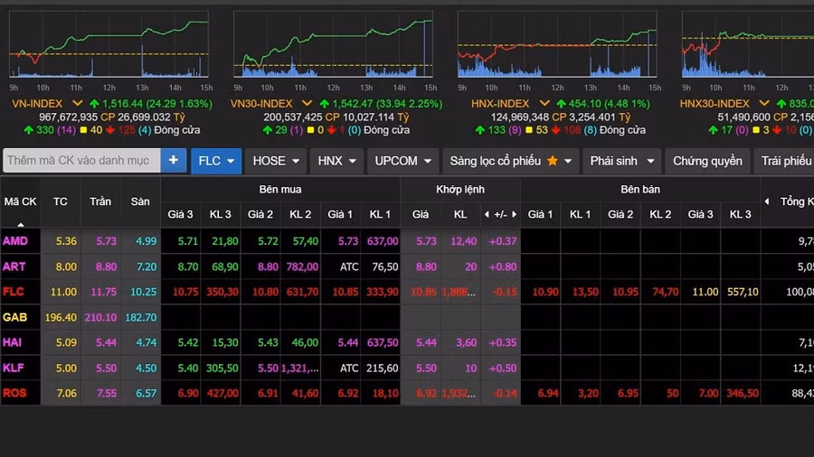 Các cổ phiếu họ FLC bất ngờ quay đầu tăng trần sau các phiên bị bán tháo. Ảnh chụp màn hình