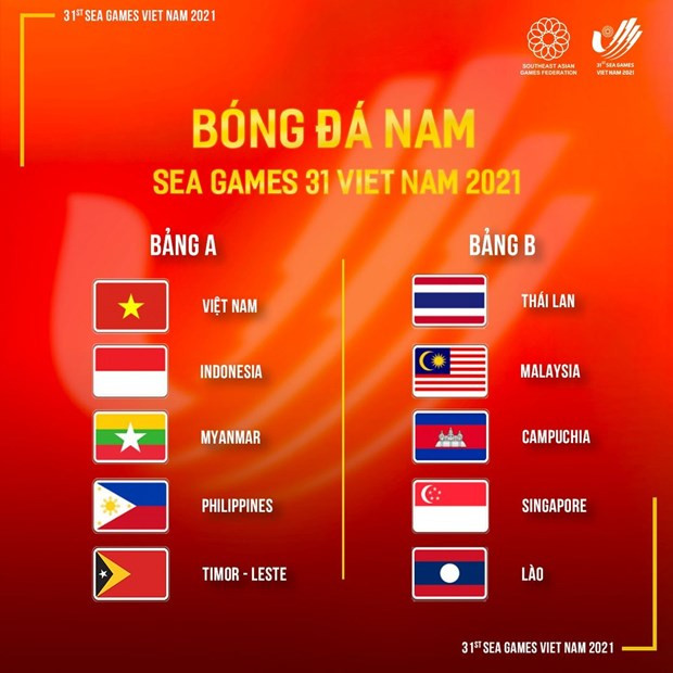 Bảng đấu ở môn bóng đá nam SEA Games 31. Ảnh: BTC SEA Games 31