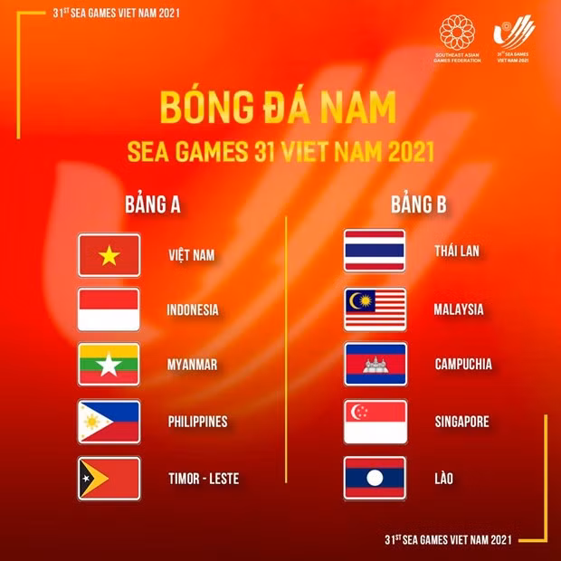 Bảng đấu ở môn bóng đá nam SEA Games 31. Ảnh: BTC SEA Games 31