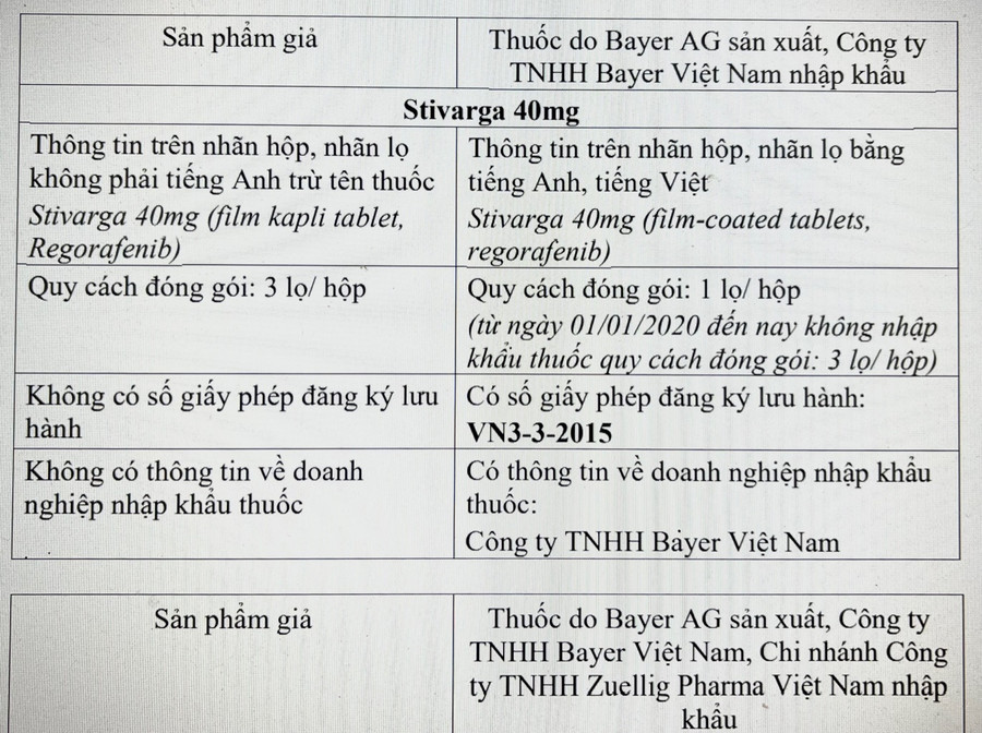 Thuốc ung thư giả không có thông tin về doanh nghiệp nhập khẩu. Ảnh: Nam Sơn