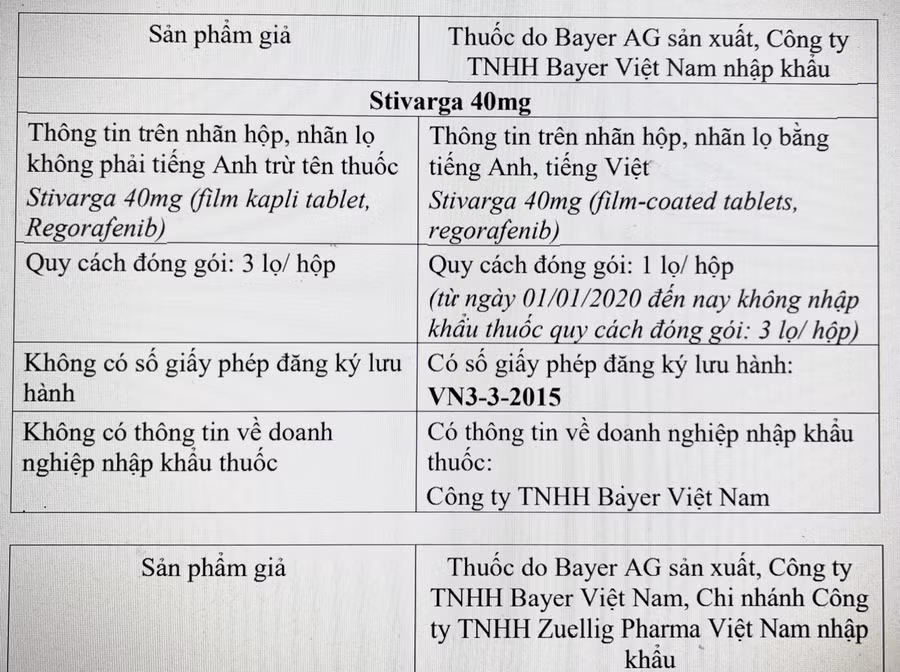 Thuốc ung thư giả không có thông tin về doanh nghiệp nhập khẩu. Ảnh: Nam Sơn