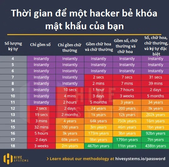 Bảng mã màu của Hive Systems. Bảng mã màu của Hive Systems.