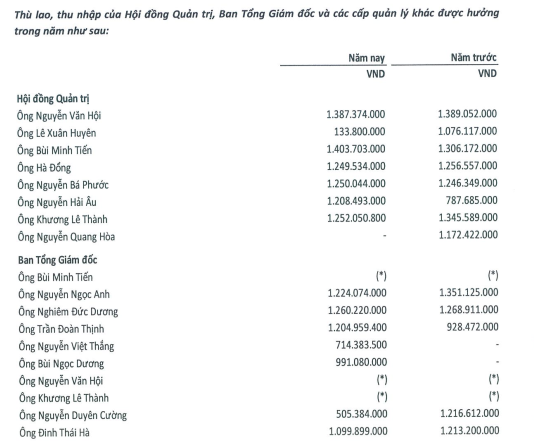 Trích báo cáo kiểm toán BSR năm 2020. Trích báo cáo kiểm toán BSR năm 2020.