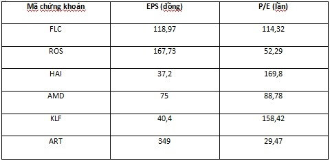 Nguồn: Báo cáo tài chính. Nguồn: Báo cáo tài chính.