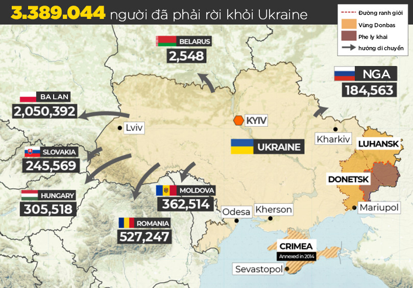 Hơn 3,3 triệu người tị nạn đã rời bỏ Ukraine. Ảnh: Al-Jazeera. Thực hiện: Hữu Anh.