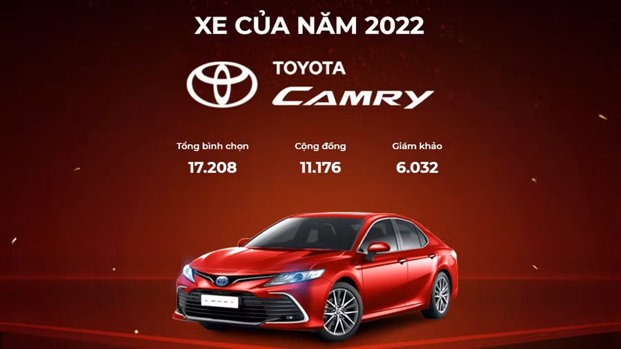 Toyota Camry với 17.208 bình chọn đã giành giải Xe của năm 2022